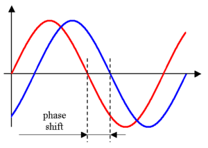 Phase shift مشخصات میکروفون ها (قسمت اول)